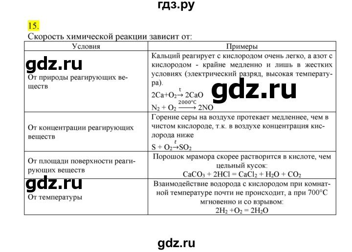 ГДЗ по химии 9 класс Габриелян сборник задач и упражнений  тема 4 - 15, Решебник