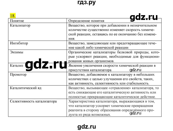 ГДЗ по химии 9 класс Габриелян сборник задач и упражнений  тема 4 - 18, Решебник