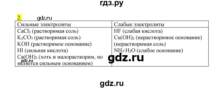 ГДЗ по химии 9 класс Габриелян сборник задач и упражнений  тема 5 - 2, Решебник