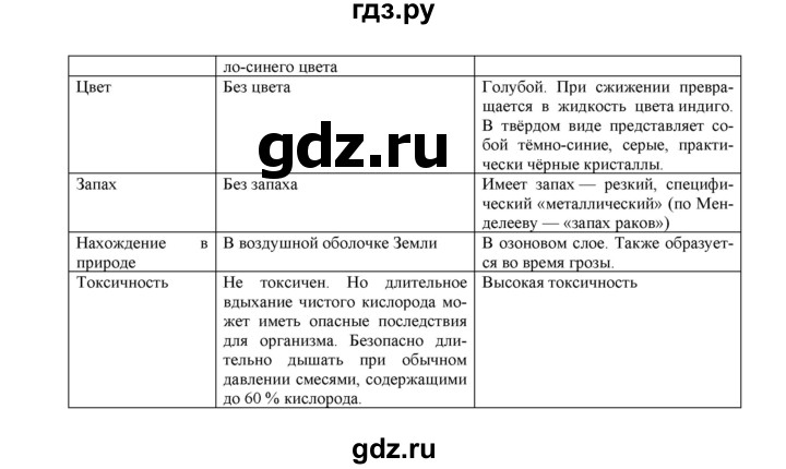 ГДЗ по химии 9 класс Габриелян сборник задач и упражнений  тема 7 - 3, Решебник