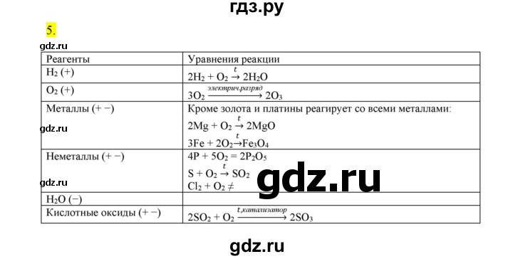 ГДЗ по химии 9 класс Габриелян сборник задач и упражнений  тема 7 - 5, Решебник