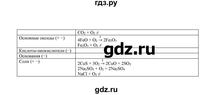 ГДЗ по химии 9 класс Габриелян сборник задач и упражнений  тема 7 - 5, Решебник