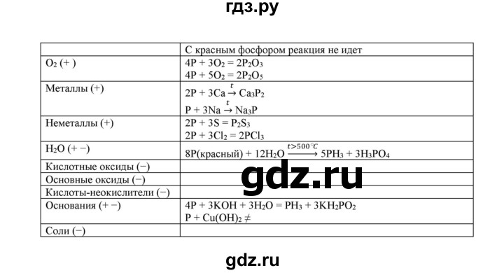 ГДЗ по химии 9 класс Габриелян сборник задач и упражнений  тема 8 - 36, Решебник