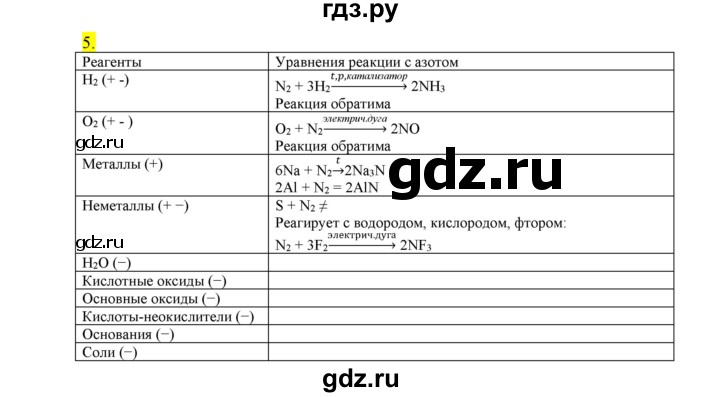 ГДЗ по химии 9 класс Габриелян сборник задач и упражнений  тема 8 - 5, Решебник