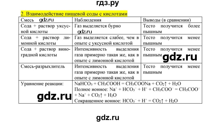 ГДЗ по химии 9 класс Габриелян сборник задач и упражнений  тема 9 / домашний эксперимент - 2, Решебник