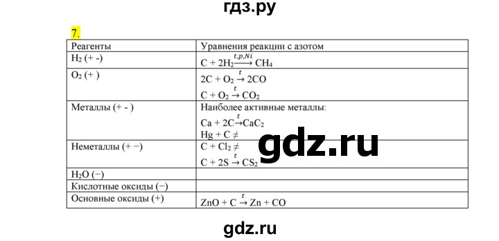 ГДЗ по химии 9 класс Габриелян сборник задач и упражнений  тема 9 - 7, Решебник