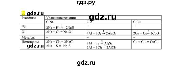 ГДЗ по химии 9 класс Габриелян сборник задач и упражнений  тема 10 - 3, Решебник