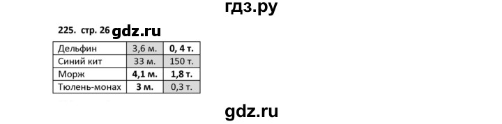ГДЗ по математике 5 класс Лебединцева рабочая тетрадь  тетрадь 2 - 225, Решебник