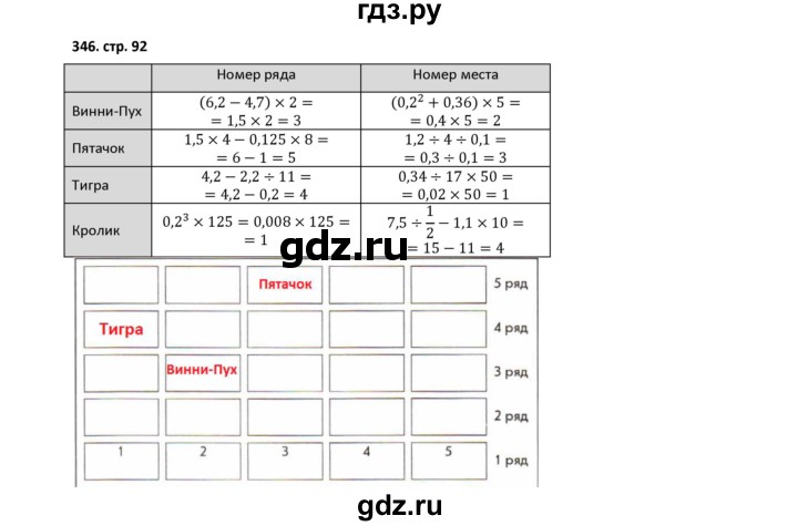 ГДЗ по математике 5 класс Лебединцева рабочая тетрадь  тетрадь 2 - 346, Решебник