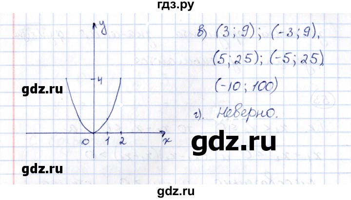 ГДЗ по алгебре 8 класс  Потапов рабочая тетрадь  часть 1 (параграф) / параграф 2 (упражнение) - 55, Решебник