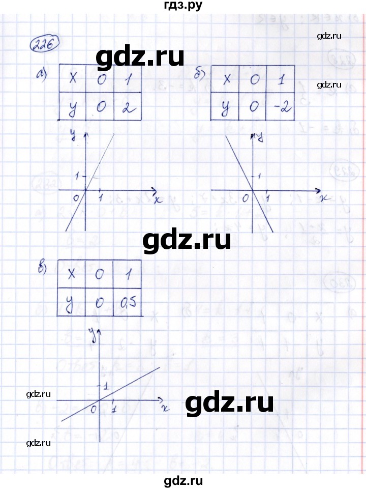 ГДЗ по алгебре 8 класс  Потапов рабочая тетрадь  часть 2 (параграф) / параграф 6 (упражнение) - 226, Решебник