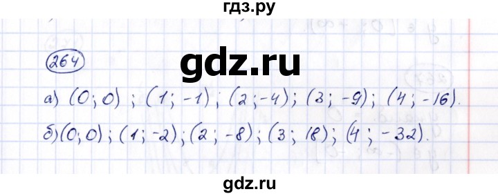 ГДЗ по алгебре 8 класс  Потапов рабочая тетрадь  часть 2 (параграф) / параграф 7 (упражнение) - 264, Решебник