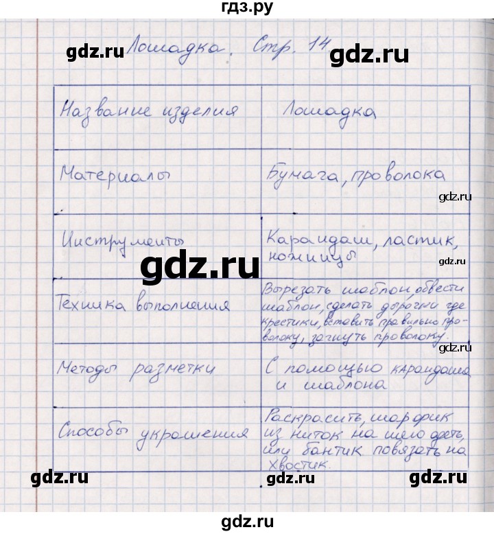 ГДЗ по технологии 2 класс Роговцева рабочая тетрадь  страница - 14, Решебник