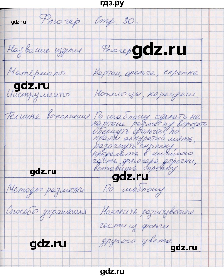 ГДЗ по технологии 2 класс Роговцева рабочая тетрадь  страница - 30, Решебник