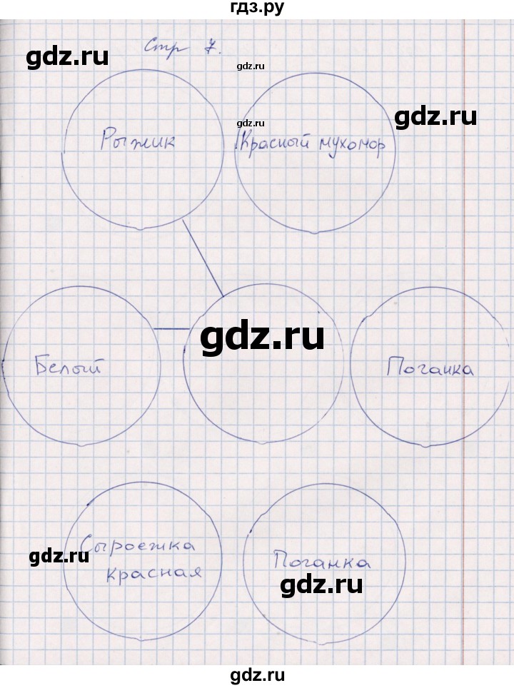 ГДЗ по технологии 2 класс Роговцева рабочая тетрадь  страница - 7, Решебник