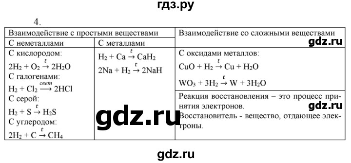 ГДЗ по химии 8 класс Боровских рабочая тетрадь  страница - 36, Решебник №1