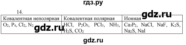 ГДЗ по химии 8 класс Боровских рабочая тетрадь  страница - 85, Решебник №1