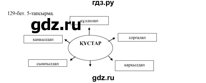 ГДЗ по казахскому языку 10 класс Балтабаева   страница (бет) - 129, Решебник