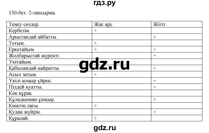 ГДЗ по казахскому языку 10 класс Балтабаева   страница (бет) - 130, Решебник
