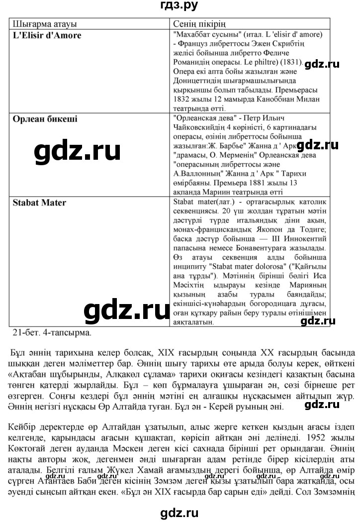 ГДЗ по казахскому языку 10 класс Балтабаева   страница (бет) - 21, Решебник