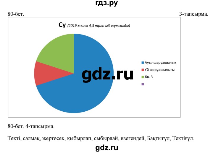 ГДЗ по казахскому языку 10 класс Балтабаева   страница (бет) - 80, Решебник