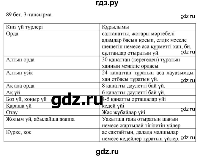 ГДЗ по казахскому языку 10 класс Балтабаева   страница (бет) - 89, Решебник