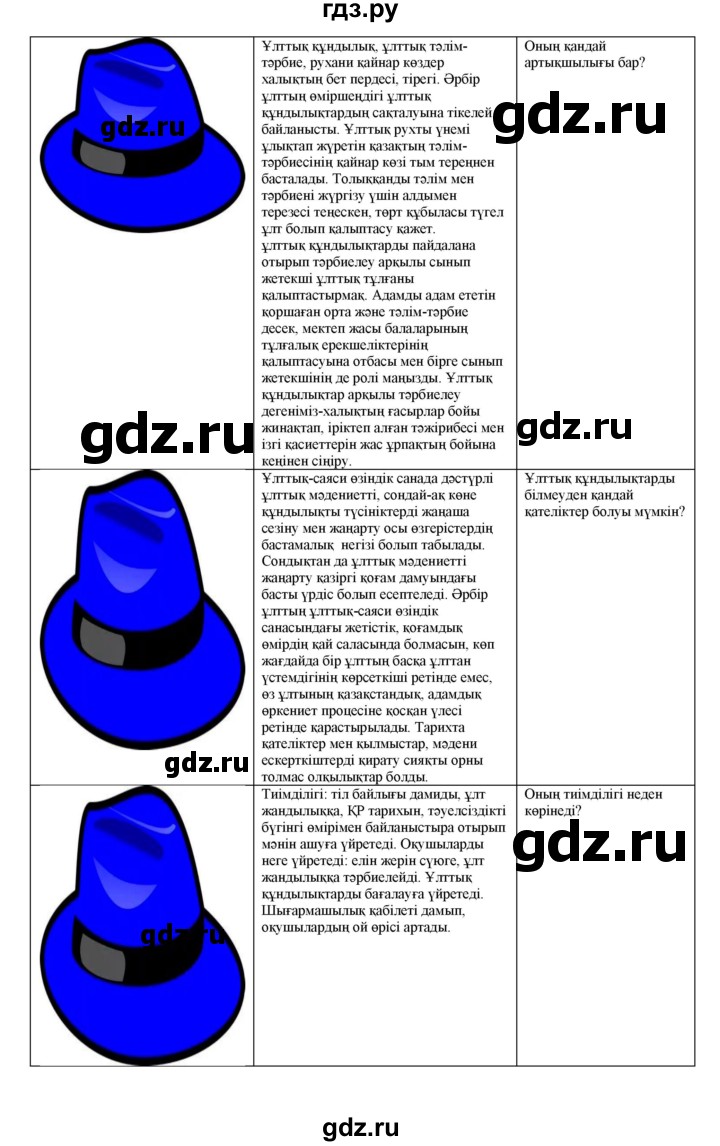 ГДЗ по казахскому языку 10 класс Дәулетбекова   бет (страница) - 30, Решебник