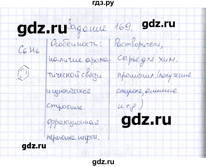 Русский язык упражнение 169 страница 98. Гдз 169 Мем.