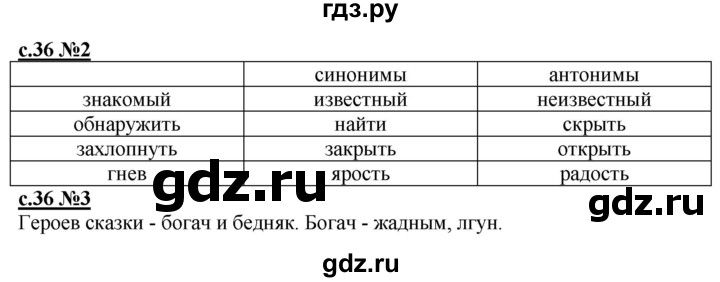 ГДЗ по литературе 3 класс Кац рабочая тетрадь  часть 3. страница - 36, Решебник