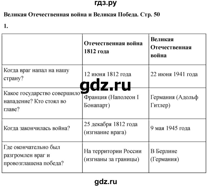 ГДЗ по окружающему миру 4 класс  Соколова рабочая тетрадь (Плешаков)  тетрадь №2. страница - 50, Решебник 2024