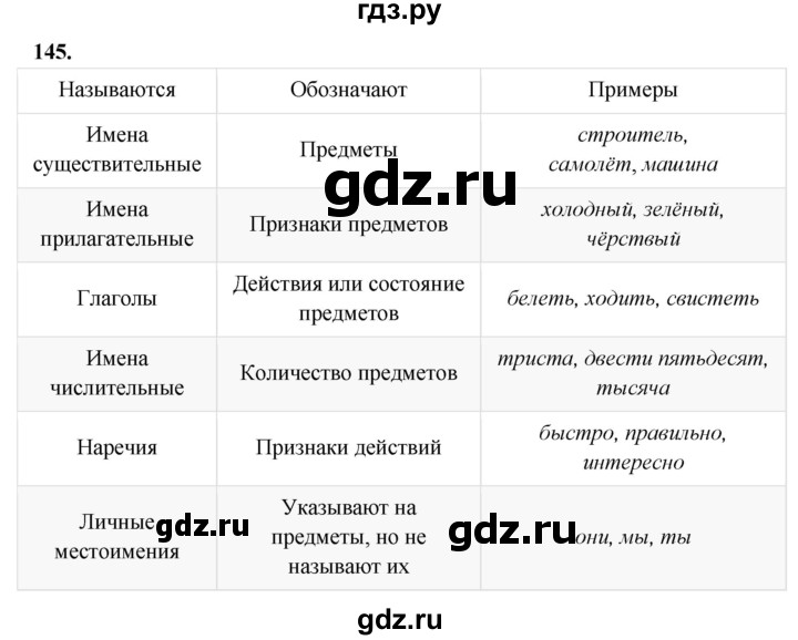 ГДЗ по русскому языку 4 класс  Рамзаева Тетрадь для упражнений  часть 2 - 145, Решебник 2024