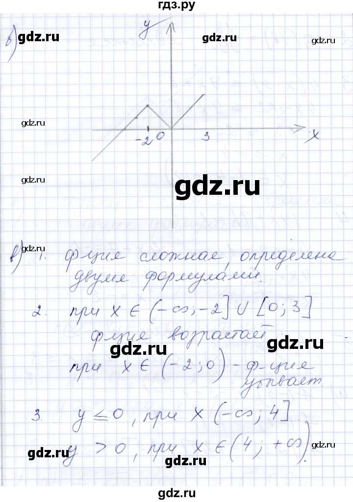 ГДЗ по алгебре 8 класс Шуркова контрольные работы  КР-1. вариант - 4, Решебник