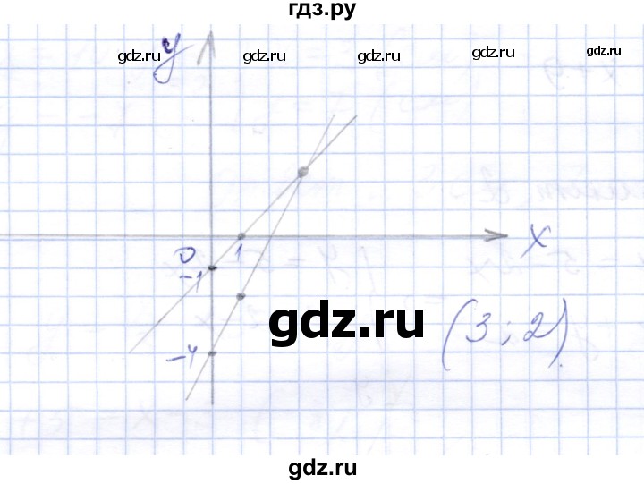 ГДЗ по алгебре 7 класс  Шуркова контрольные работы (к учебнику Мордкович)  контрольная 3 / вариант 1 - 1, Решебник