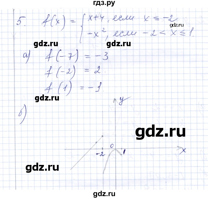 ГДЗ по алгебре 7 класс  Шуркова контрольные работы (к учебнику Мордкович)  контрольная 4 / вариант 2 - 5, Решебник