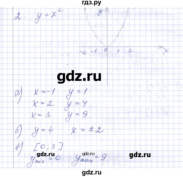 ГДЗ по алгебре 7 класс  Шуркова контрольные работы (к учебнику Мордкович)  контрольная 4 / вариант 4 - 2, Решебник
