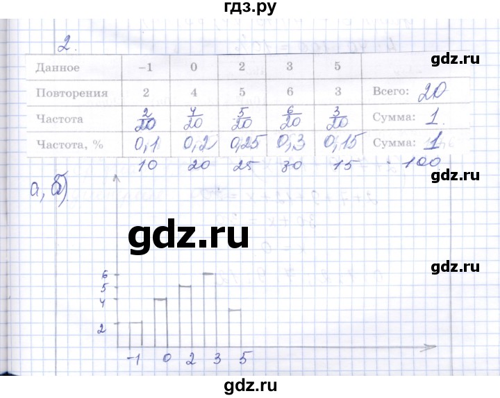 ГДЗ по алгебре 7 класс  Шуркова контрольные работы (к учебнику Мордкович)  контрольная 7 / вариант 1 - 2, Решебник