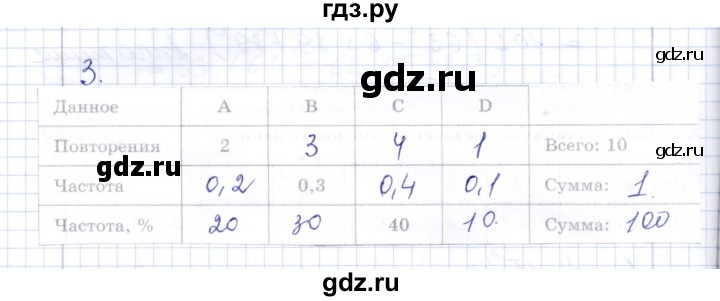 ГДЗ по алгебре 7 класс  Шуркова контрольные работы (к учебнику Мордкович)  контрольная 7 / вариант 1 - 3, Решебник