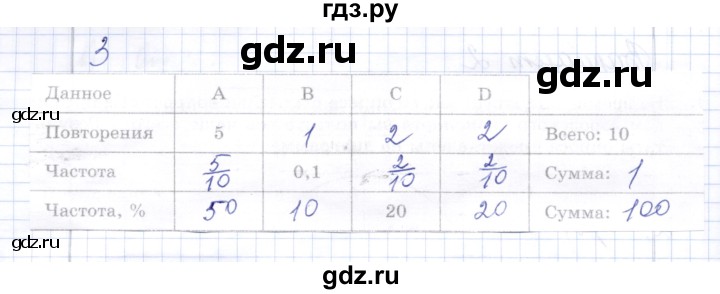 ГДЗ по алгебре 7 класс  Шуркова контрольные работы (к учебнику Мордкович)  контрольная 7 / вариант 2 - 3, Решебник