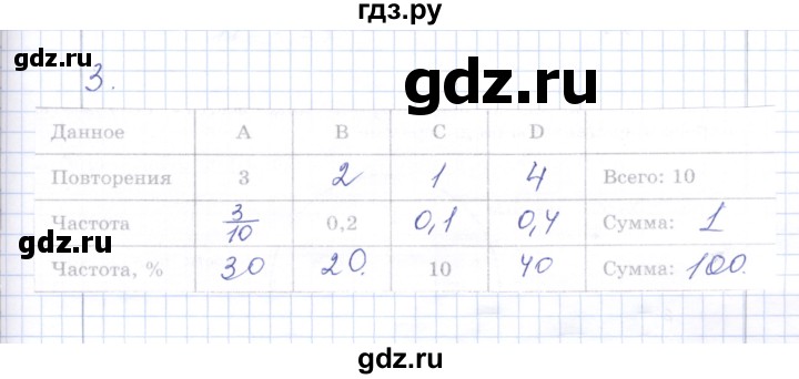 ГДЗ по алгебре 7 класс  Шуркова контрольные работы (к учебнику Мордкович)  контрольная 7 / вариант 3 - 3, Решебник