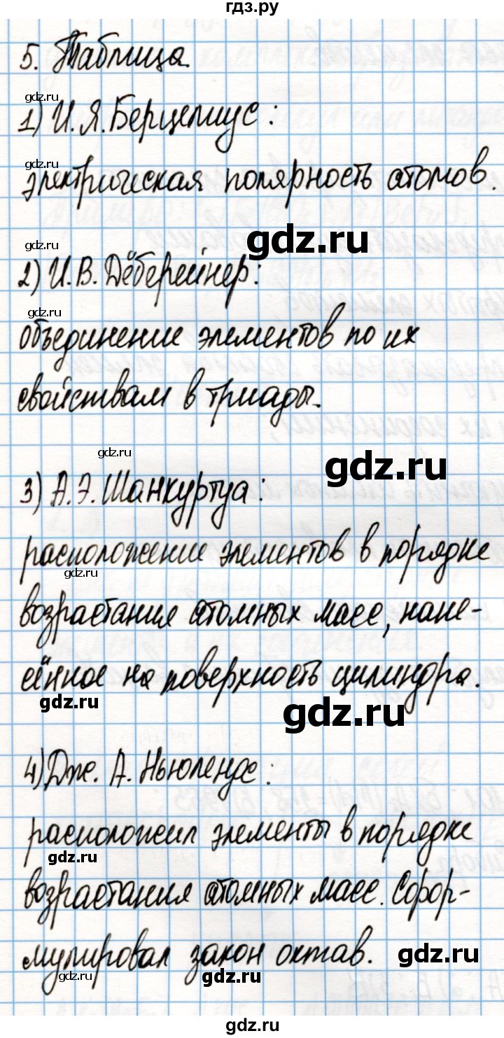 ГДЗ по химии 8 класс Габриелян рабочая тетрадь  страница - 116, Решебник