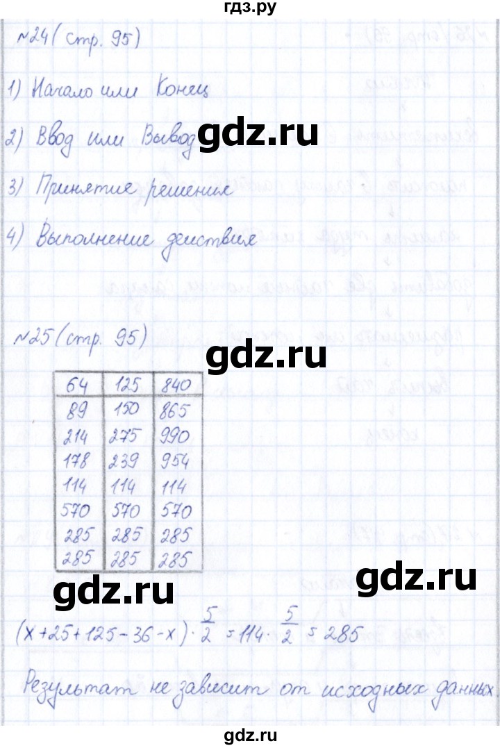 ГДЗ по информатике 6 класс Босова рабочая тетрадь  страница - 95, Решебник