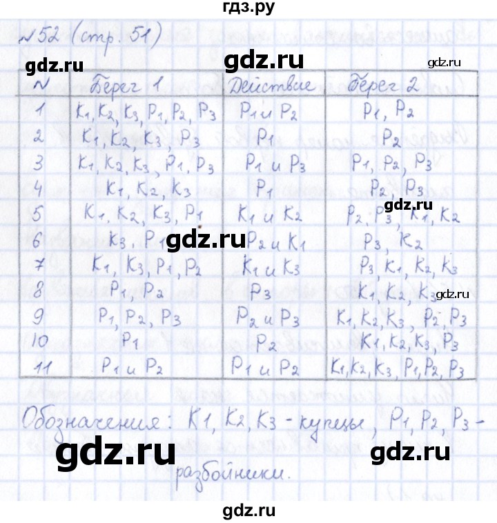 ГДЗ по информатике 5 класс Босова рабочая тетрадь  страница - 51, Решебник