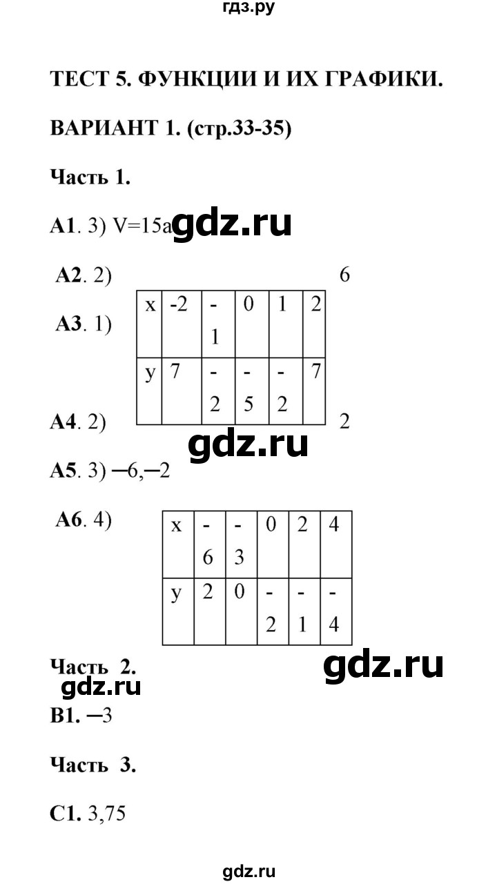 ГДЗ по алгебре 7 класс Глазков тесты  тест 5 (вариант) - 1, Решебник