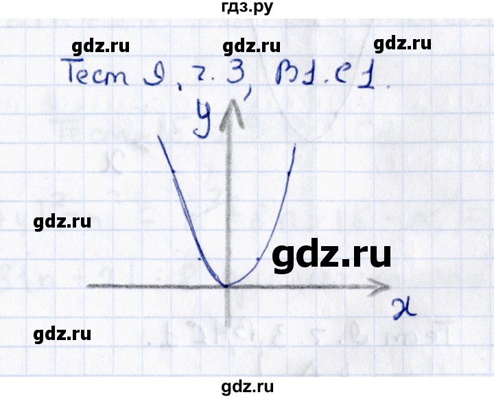 ГДЗ по алгебре 7 класс Глазков тесты  тест 9 (вариант) - 1, Решебник