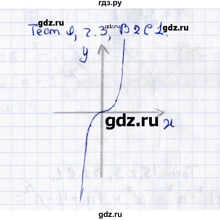 ГДЗ по алгебре 7 класс Глазков тесты  тест 9 (вариант) - 2, Решебник