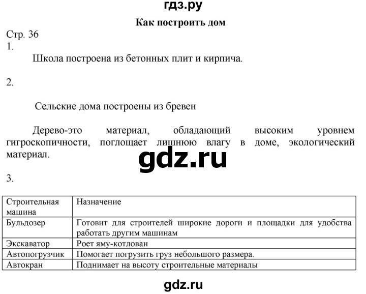 ГДЗ по окружающему миру 2 класс Соколова рабочая тетрадь  часть 1. страница - 36, Решебник 2020