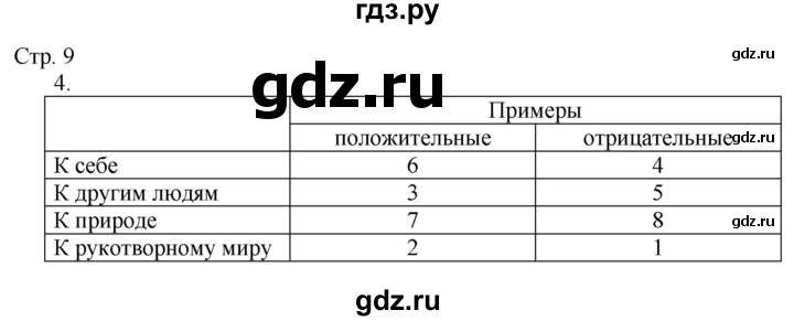 ГДЗ по окружающему миру 2 класс Соколова рабочая тетрадь (Плешаков)  часть 1. страница - 9, Решебник 2020