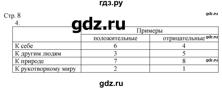 ГДЗ по окружающему миру 2 класс Соколова рабочая тетрадь  часть 1. страница - 8, Решебник 2024