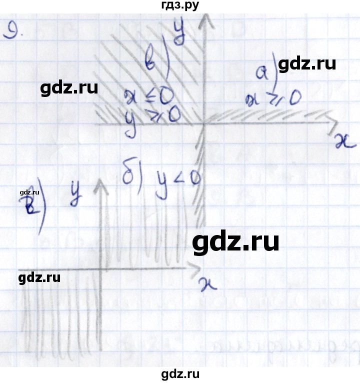 ГДЗ по геометрии 8 класс Смирнов   §25 - 9, Решебник
