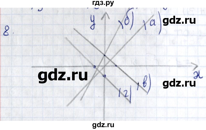 ГДЗ по геометрии 8 класс Смирнов   §27 - 8, Решебник